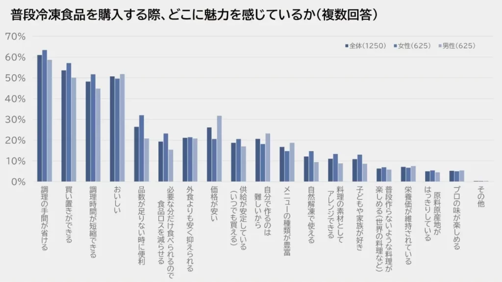 スチームオーブンレンジ ビストロ NE-UBS10D